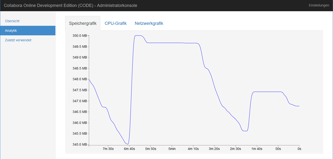 Collabora Online Admin