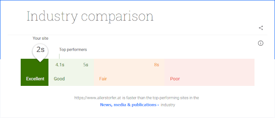 allerstorfer.at industry comparison