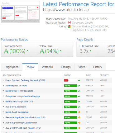 GT Metrix Performance Report allerstorfer.at Grade A (100%)