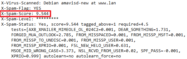 Spam Score