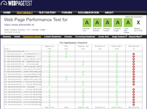 Web Page Performance Test for allerstorfer.at